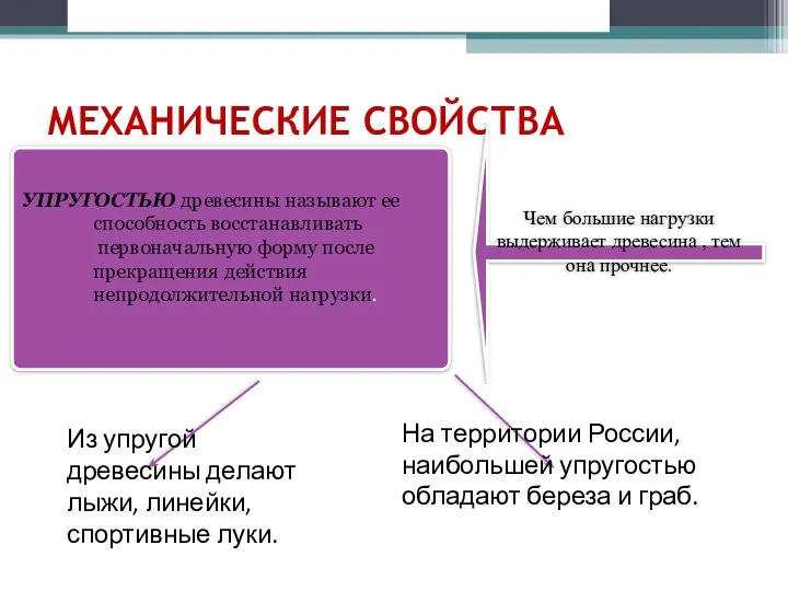 МЕХАНИЧЕСКИЕ СВОЙСТВА ДРЕВЕСИНЫ ПРОЧНОСТЬЮ древесины называют ее способность выдерживать опре­деленные нагрузки не,