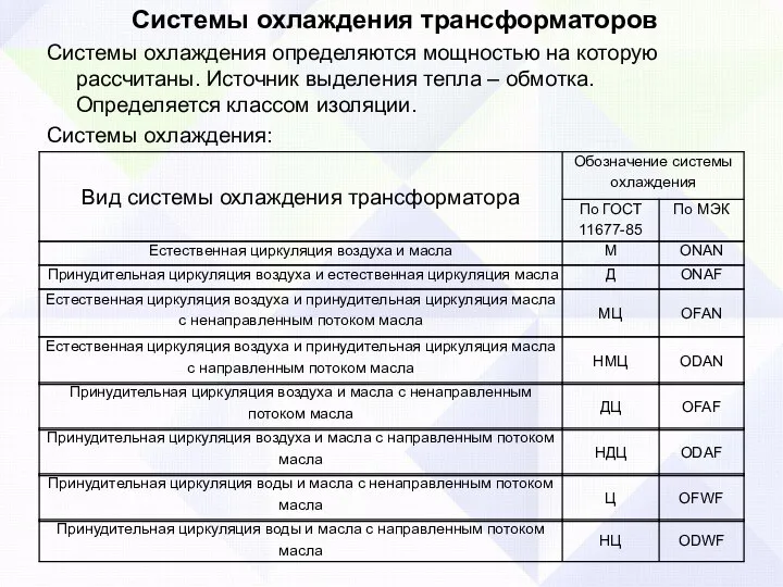 Системы охлаждения трансформаторов Системы охлаждения определяются мощностью на которую рассчитаны. Источник выделения