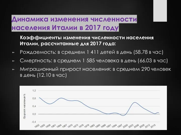 Динамика изменения численности населения Италии в 2017 году Коэффициенты изменения численности населения