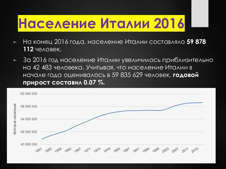 Население Италии 2016 На конец 2016 года, население Италии составляло 59 878