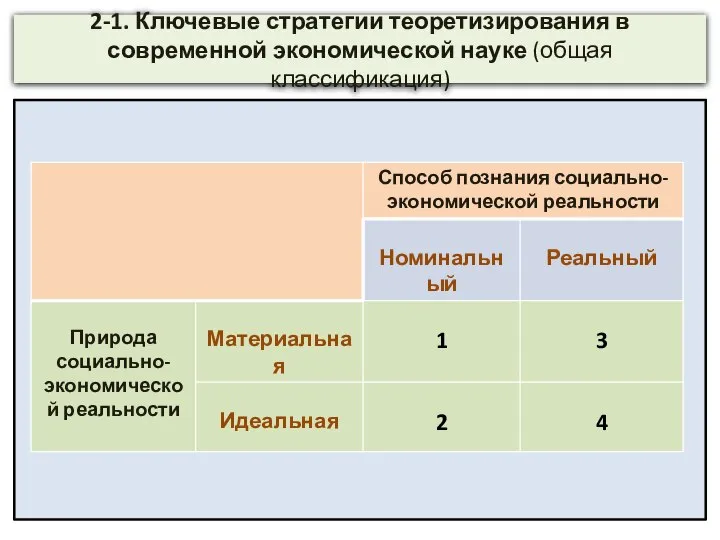 2-1. Ключевые стратегии теоретизирования в современной экономической науке (общая классификация)