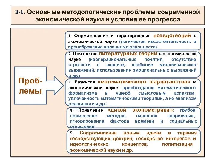 3-1. Основные методологические проблемы современной экономической науки и условия ее прогресса Проб-лемы