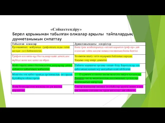 «Сәйкестендіру» Берел қорымынан табылған олжалар арқылы тайпалардың дүниетанымын сипаттау