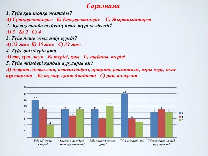 Сауалнама 1. Түйе қай топқа жатады? А) Сүтқоректілерге Б) Етқоректілерге С) Жыртқыштарға