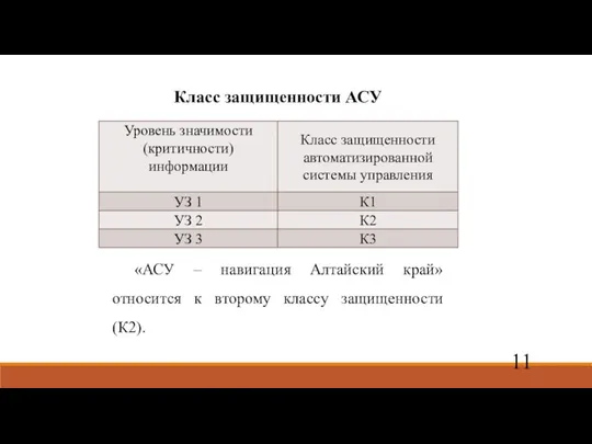 Класс защищенности АСУ «АСУ – навигация Алтайский край» относится к второму классу защищенности (К2). 11