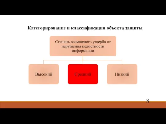 Категорирование и классификация объекта защиты 8