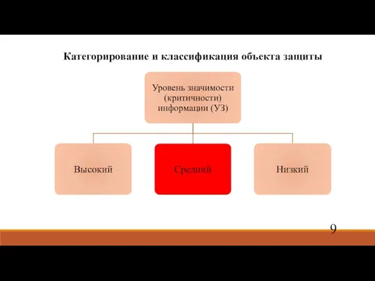 Категорирование и классификация объекта защиты 9