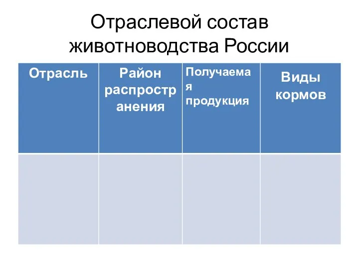 Отраслевой состав животноводства России