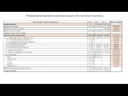 Планирование движения денежных средств. Поступления и выплаты.