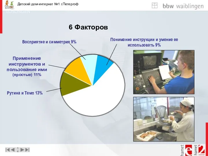 6 Факторов