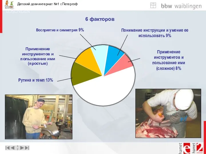 6 факторов