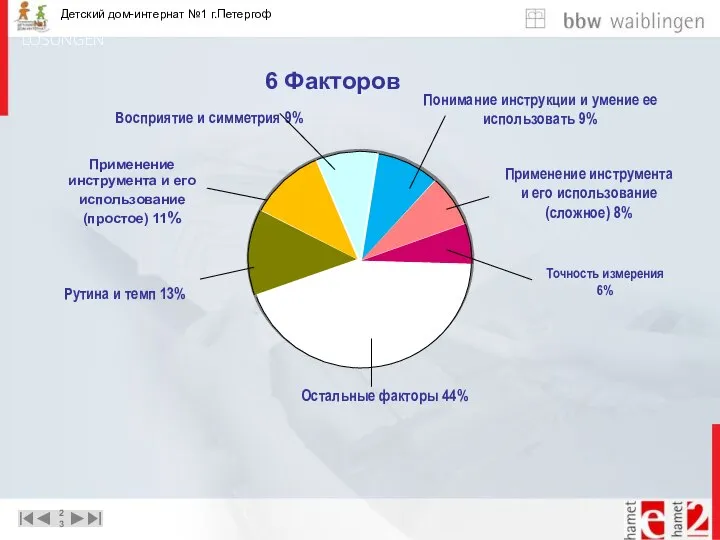 6 Факторов