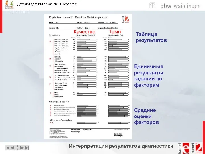 Интерпретация результатов диагностики Таблица результатов Качество Темп Единичные результаты заданий по факторам Средние оценки факторов