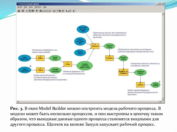 Рис. 3. В окне Model Builder можно построить модель рабочего процесса. В