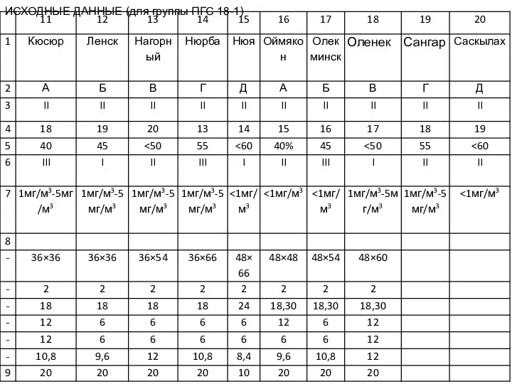 ИСХОДНЫЕ ДАННЫЕ (для группы ПГС 18-1)