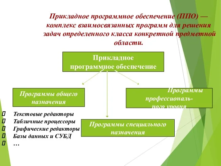 Прикладное программное обеспечение (ППО) — комплекс взаимосвязанных программ для решения задач определенного