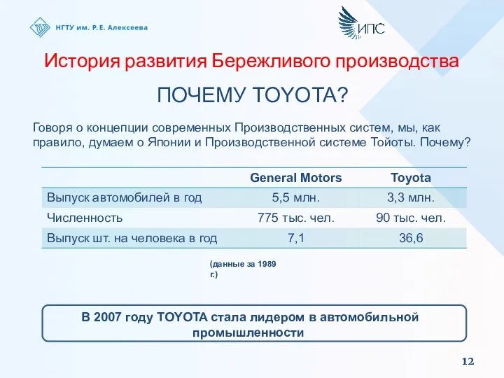 История развития Бережливого производства ПОЧЕМУ TOYOTA? Говоря о концепции современных Производственных систем,