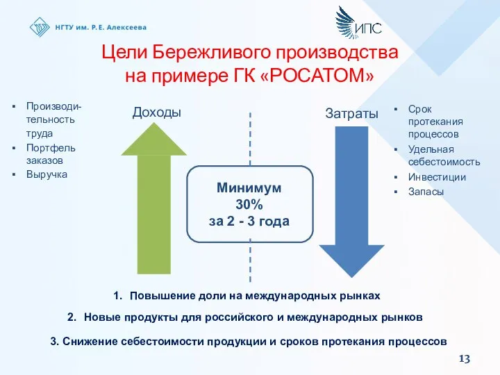 Цели Бережливого производства на примере ГК «РОСАТОМ» Производи-тельность труда Портфель заказов Выручка