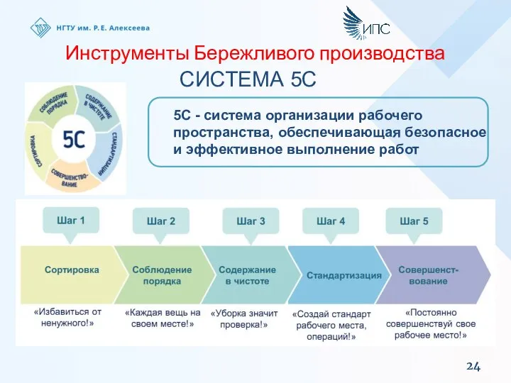 Инструменты Бережливого производства СИСТЕМА 5С 5С - система организации рабочего пространства, обеспечивающая