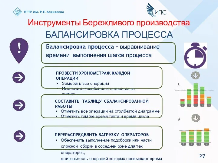 Инструменты Бережливого производства БАЛАНСИРОВКА ПРОЦЕССА Балансировка процесса – выравнивание времени выполнения шагов