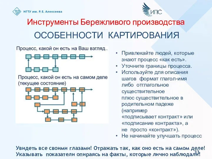 Инструменты Бережливого производства Привлекайте людей, которые знают процесс «как есть». Уточните границы