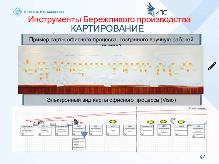 Инструменты Бережливого производства КАРТИРОВАНИЕ Пример карты офисного процесса, созданного вручную рабочей группой