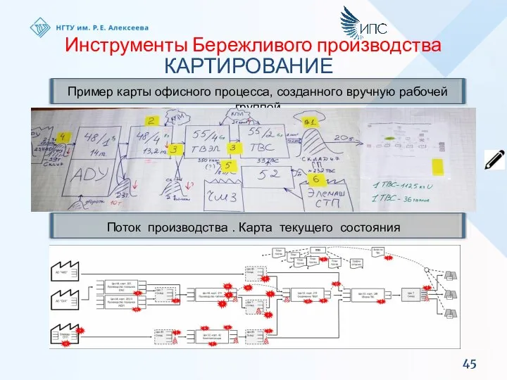 Инструменты Бережливого производства КАРТИРОВАНИЕ Пример карты офисного процесса, созданного вручную рабочей группой