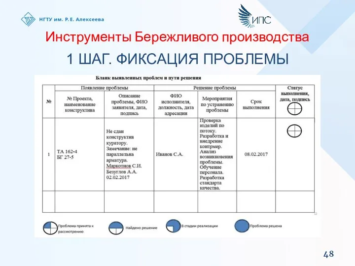 Инструменты Бережливого производства 1 ШАГ. ФИКСАЦИЯ ПРОБЛЕМЫ