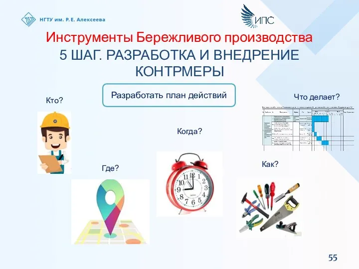 Инструменты Бережливого производства 5 ШАГ. РАЗРАБОТКА И ВНЕДРЕНИЕ КОНТРМЕРЫ Разработать план действий