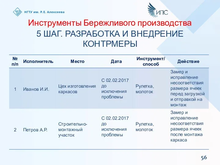 Инструменты Бережливого производства 5 ШАГ. РАЗРАБОТКА И ВНЕДРЕНИЕ КОНТРМЕРЫ