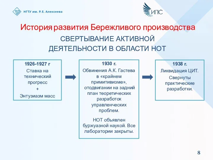 СВЕРТЫВАНИЕ АКТИВНОЙ ДЕЯТЕЛЬНОСТИ В ОБЛАСТИ НОТ История развития Бережливого производства 1926-1927 г