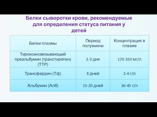 Белки сыворотки крови, рекомендуемые для определения статуса питания у детей