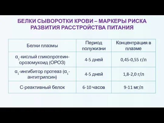 БЕЛКИ СЫВОРОТКИ КРОВИ – МАРКЕРЫ РИСКА РАЗВИТИЯ РАССТРОЙСТВА ПИТАНИЯ