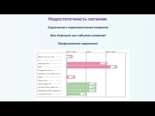 Недостаточность питания. Саркопения и саркопеническое ожирение Это дефицит или избыток питания? Профилактика саркопении