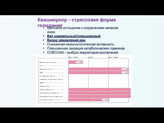 Белковое истощение с сохранением запасов жира Вес нормальный/повышенный Вялое заживление ран Сниженная