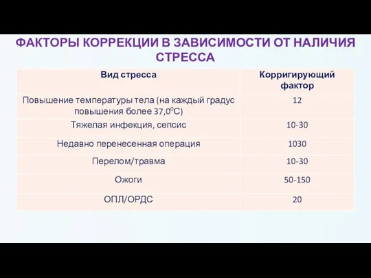 ФАКТОРЫ КОРРЕКЦИИ В ЗАВИСИМОСТИ ОТ НАЛИЧИЯ СТРЕССА