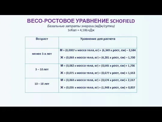 ВЕСО-РОСТОВОЕ УРАВНЕНИЕ SCHOFIELD Базальные затраты энергии (мДж/сутки) 1кКал = 4,186 кДж