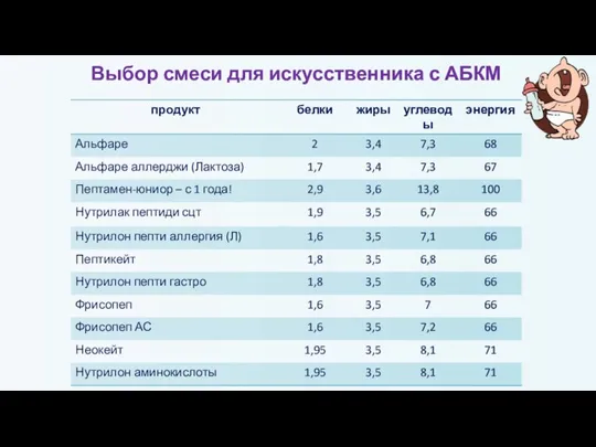 Выбор смеси для искусственника с АБКМ