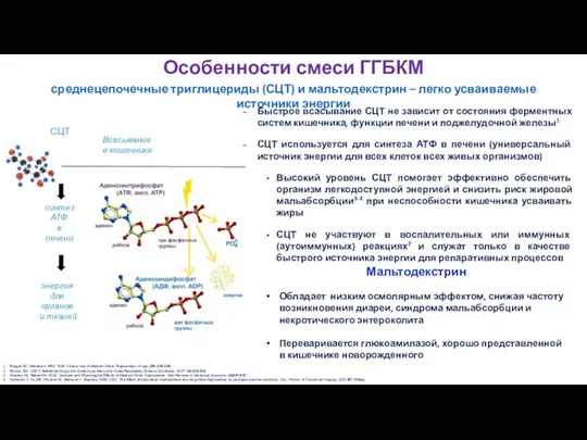 Особенности смеси ГГБКМ Быстрое всасывание СЦТ не зависит от состояния ферментных систем