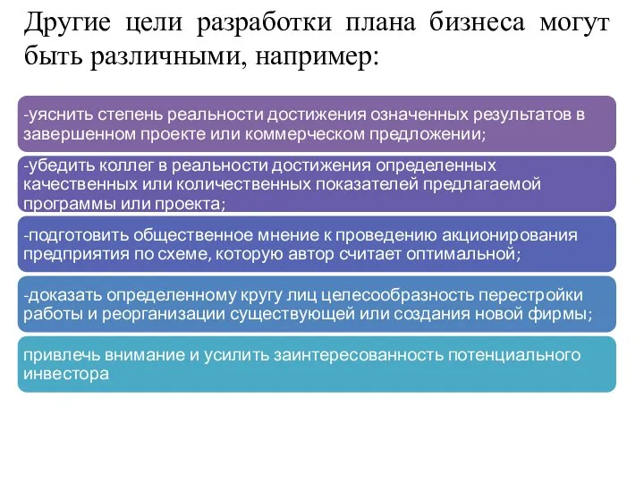 Другие цели разработки плана бизнеса могут быть различными, например: