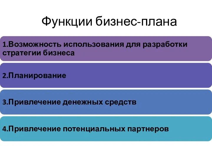 Функции бизнес-плана