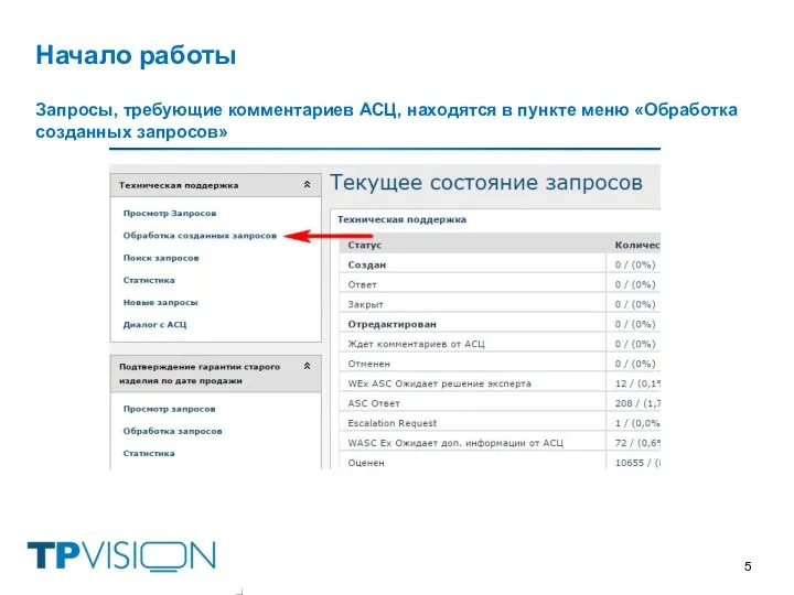 Начало работы Запросы, требующие комментариев АСЦ, находятся в пункте меню «Обработка созданных запросов»