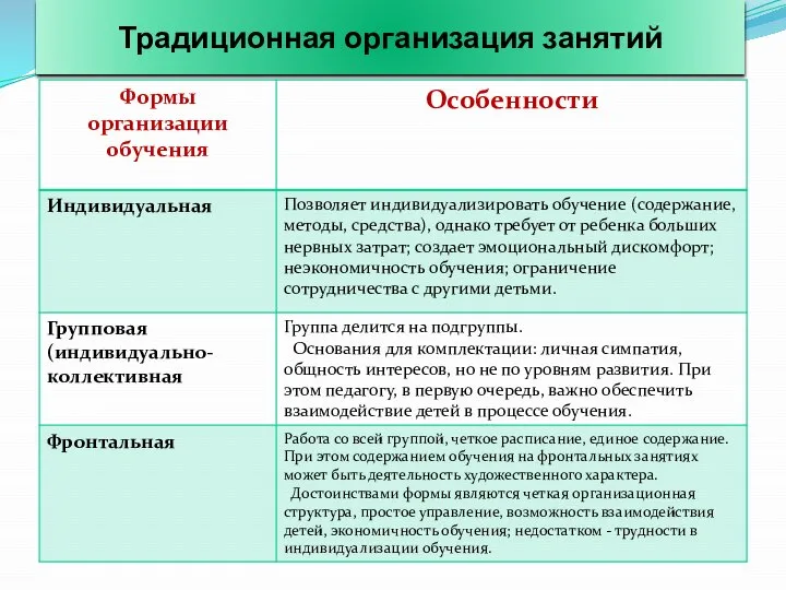 Традиционная организация занятий