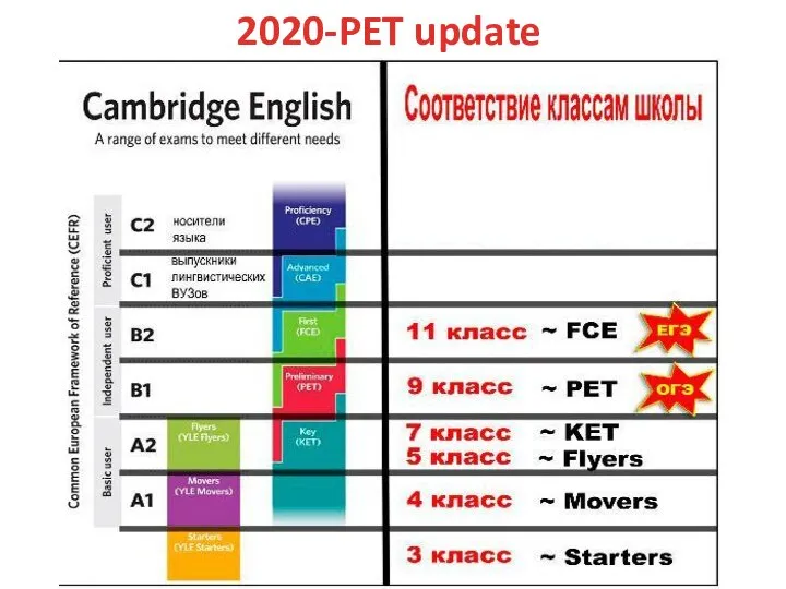2020-PET update