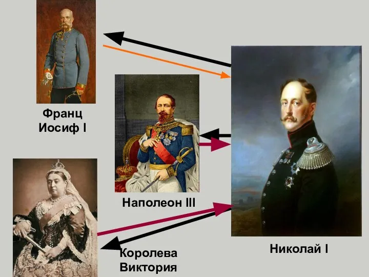 Франц Иосиф I Наполеон III Королева Виктория Николай I