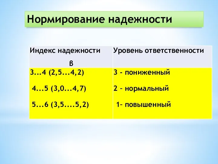 Нормирование надежности