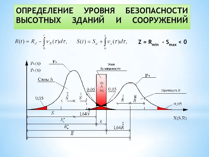 ОПРЕДЕЛЕНИЕ УРОВНЯ БЕЗОПАСНОСТИ ВЫСОТНЫХ ЗДАНИЙ И СООРУЖЕНИЙ Z = Rmin – Smax