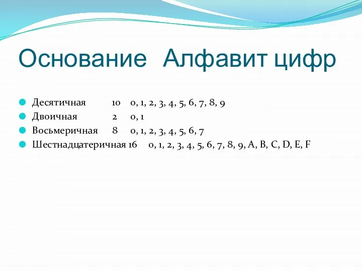 Основание Алфавит цифр Десятичная 10 0, 1, 2, 3, 4, 5, 6,