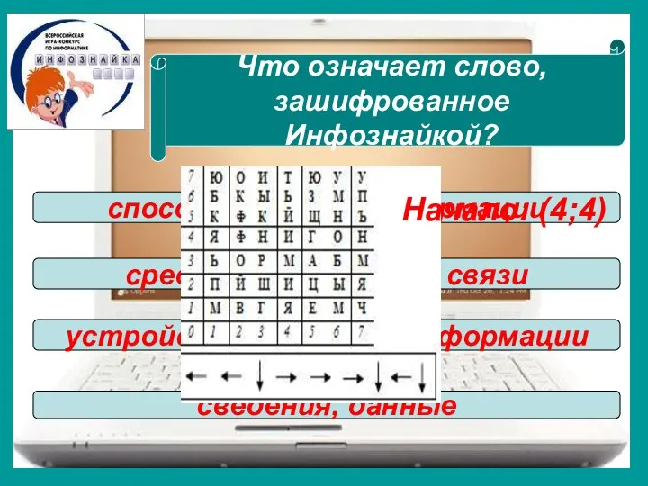 Что означает слово, зашифрованное Инфознайкой? способ передачи информации средство мобильной связи устройство