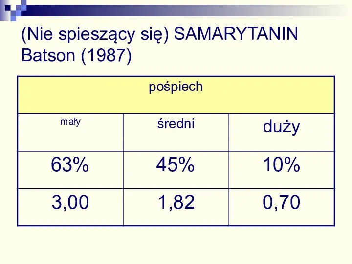 (Nie spieszący się) SAMARYTANIN Batson (1987)